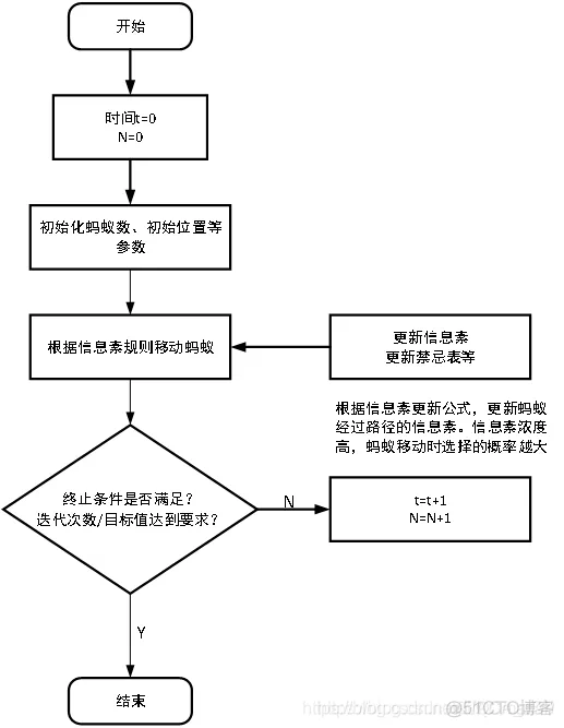 【路径规划】基于蚁群算法求解栅格地图路径规划问题matlab源码含GUI_matlab_04