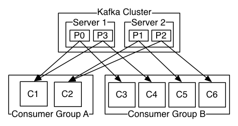 https://yuepengfei-1258421470.cos.ap-shanghai.myqcloud.com/kafka
