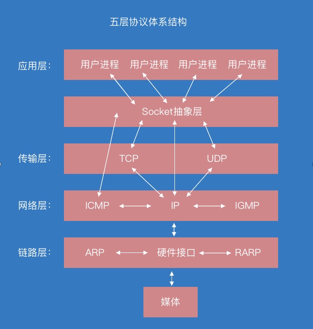 framework.png