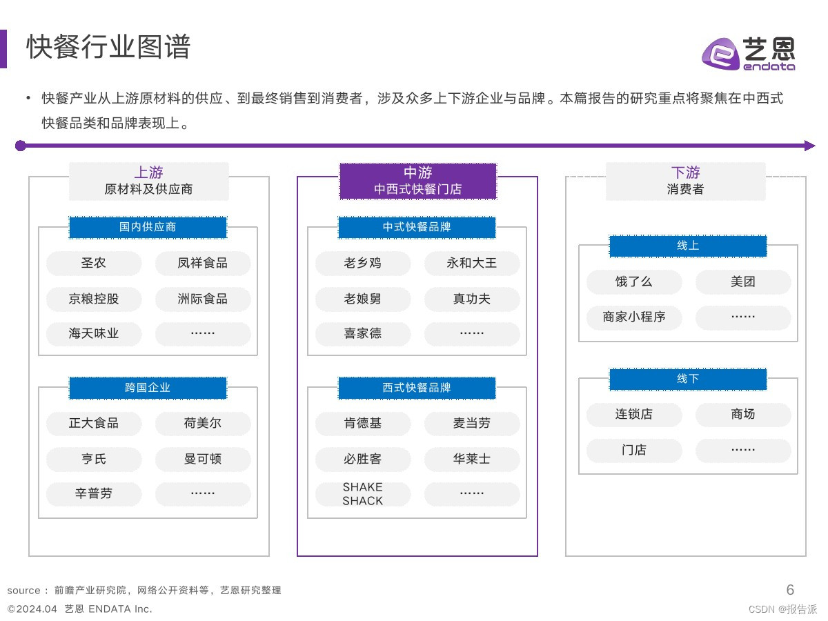 _快餐行业消费者分析_快餐行业针对的消费者收入