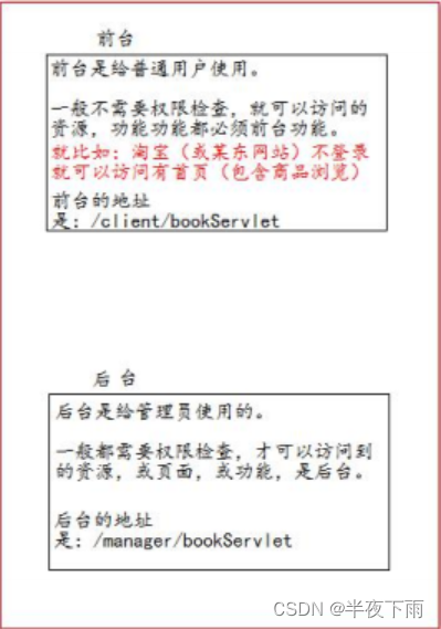 来自尚硅谷