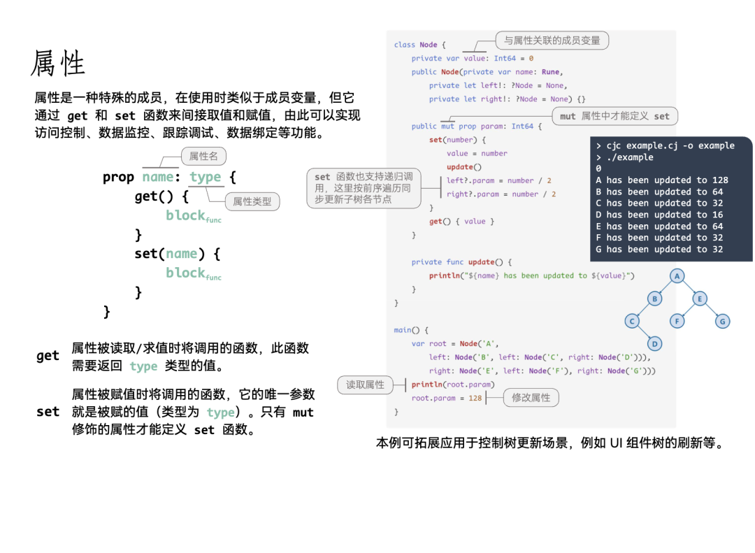 五年磨一剑，华为仓颉编程语言正式发布｜附入门教程_程序性能_30