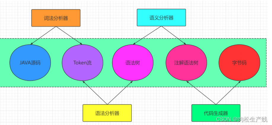 JVM合集