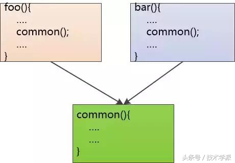 聪明是清晰代码的敌人,带你了解你的敌人