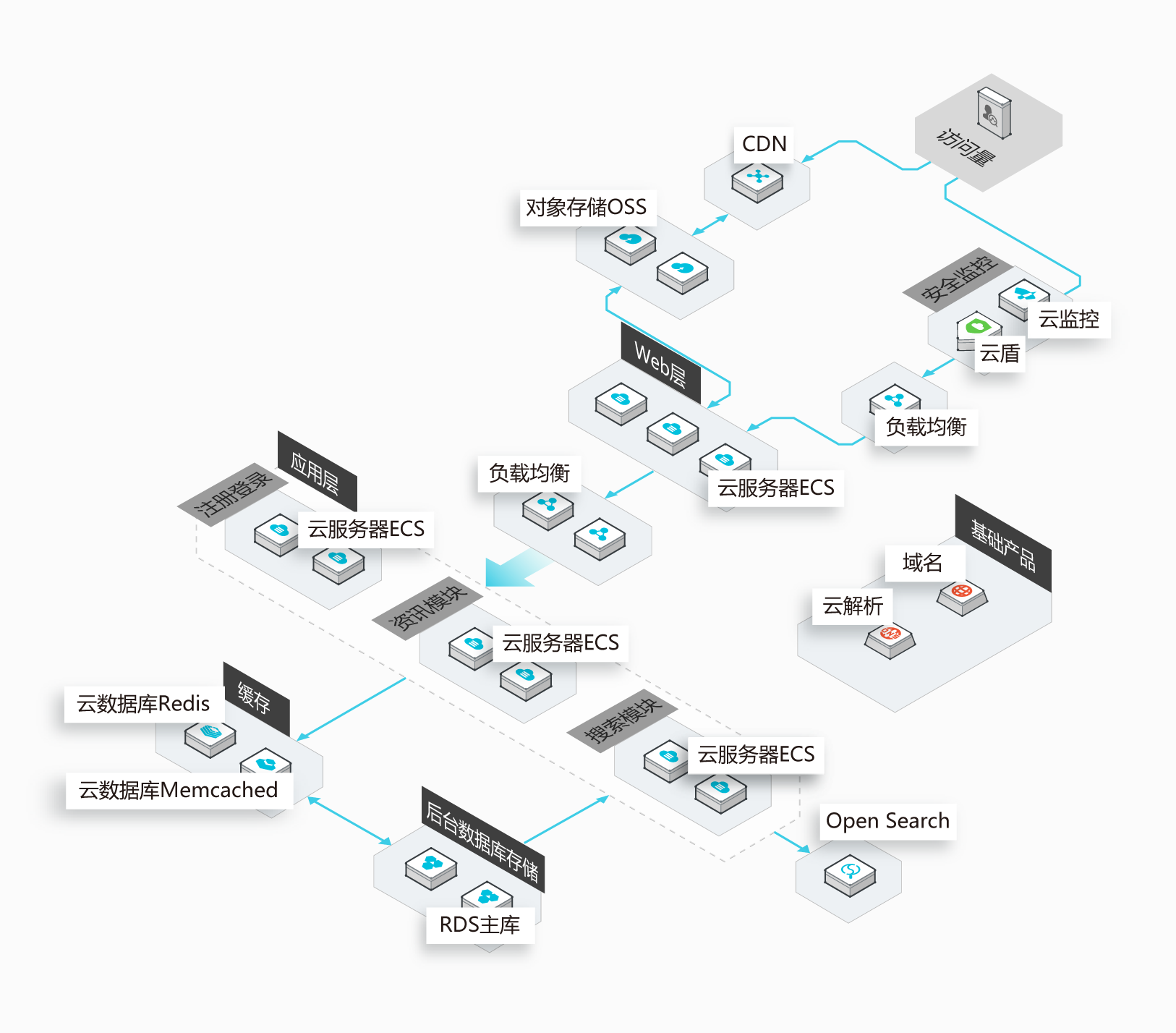 基于Spring+SpringMVC+Mybatis分布式敏捷开发系统架构zheng