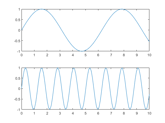 Matlab —— 一些零碎的知识点_matlab取消自动换行-CSDN博客