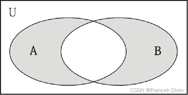 Python数据结构——集合插图17 Python数据结构——集合