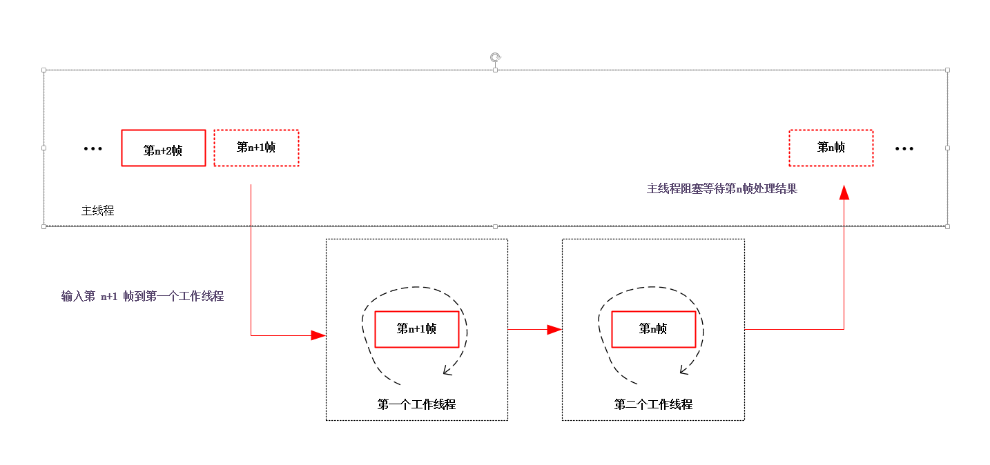 错帧同步的原理