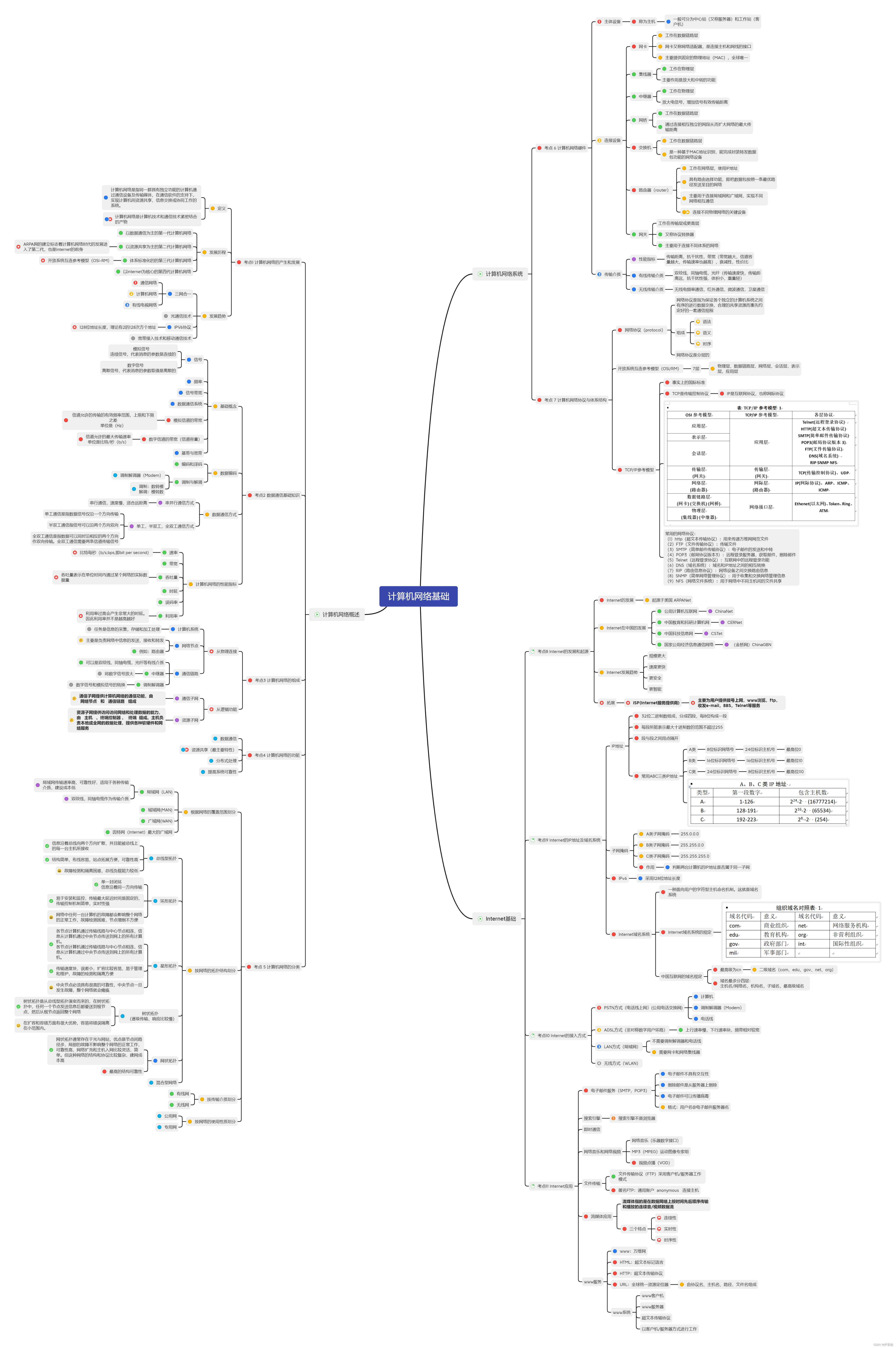请添加图片描述 https://i-blog.csdnimg.cn/blog_migrate/eec48b747a56e1d97a926280ad2af467.png