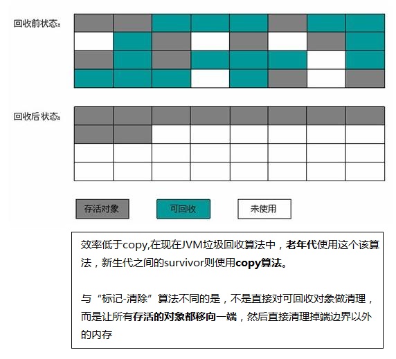 标记整理
