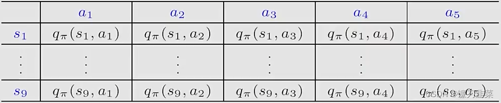 action value