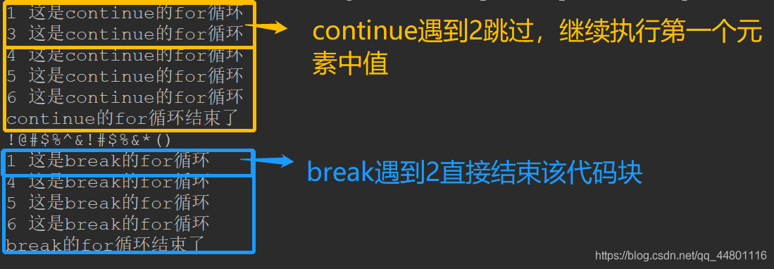 双重for循环