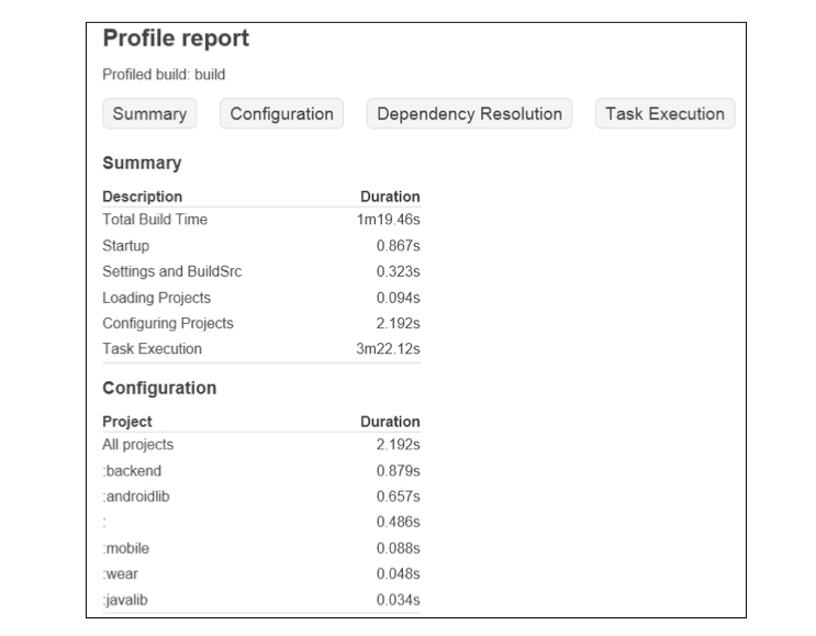 Android Gradle 完整指南