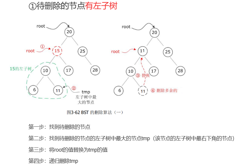 C++:用模板手撕BST树-CSDN博客