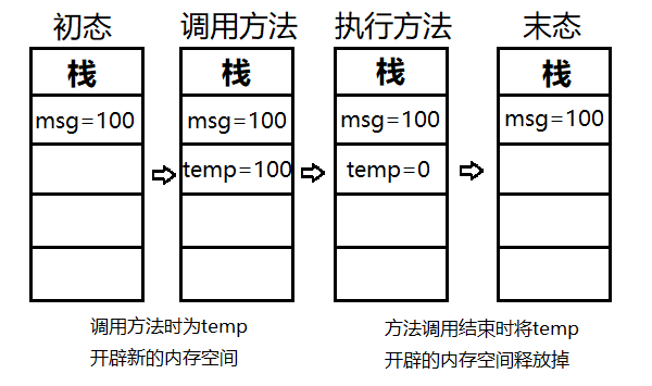 1537987-20181117152204524-2019844954.png