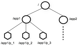 1421033-20180725095705543-884360679.png