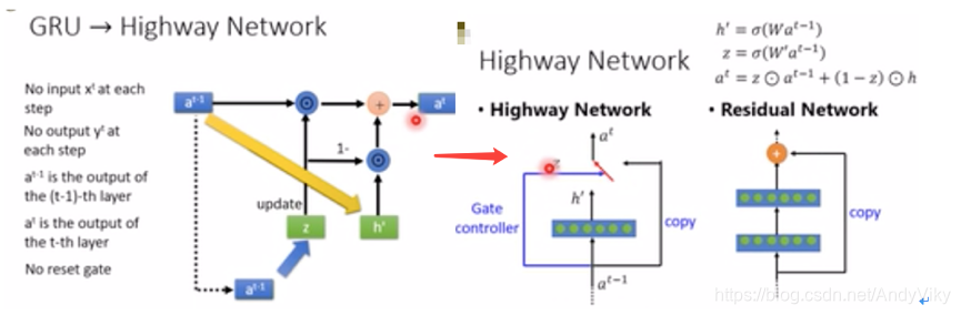 Highway Network