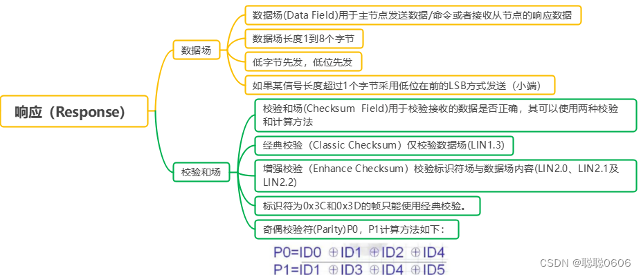 LIN通讯（一）