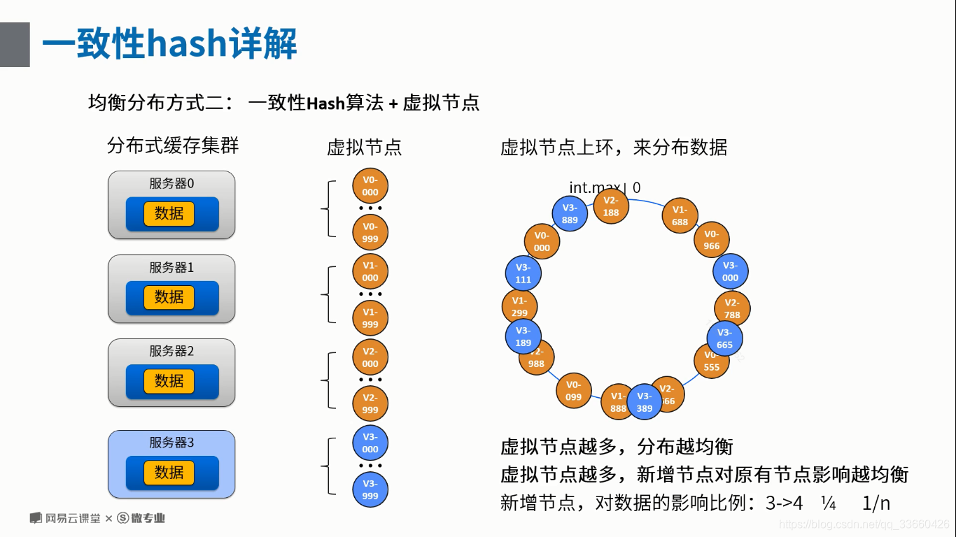 当加入新服务器到集群时
