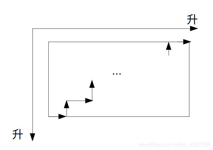 搜索二维矩阵 II