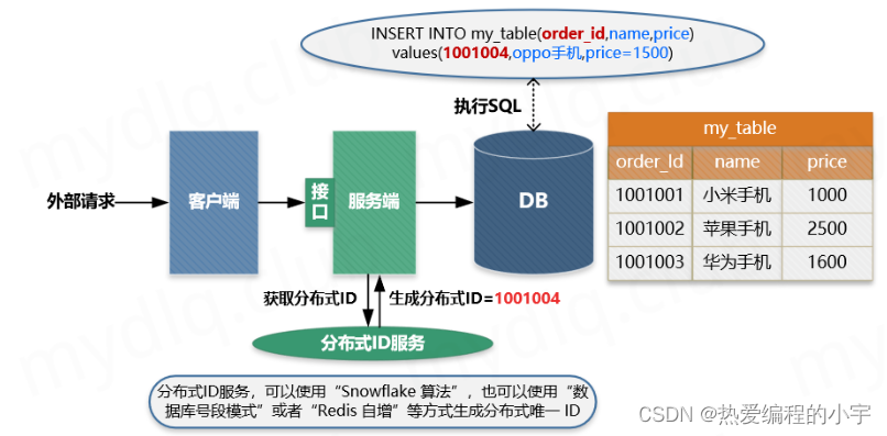 [外链图片转存失败,源站可能有防盗链机制,建议将图片保存下来直接上传(img-3kD5E2i1-1659405504572)(D:\note\笔记仓库\图片\image-20220802092731601.png)]