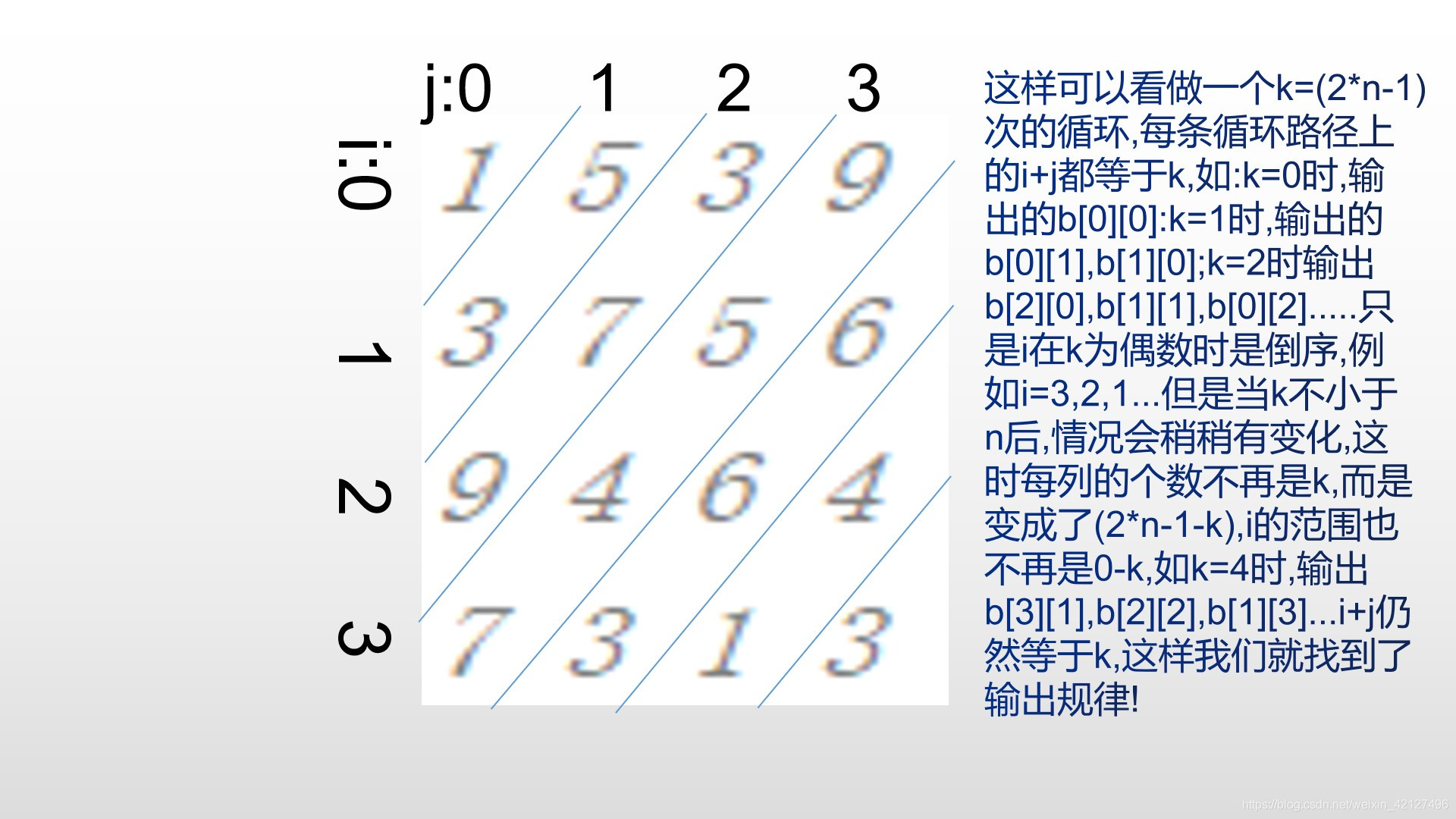 在入图片描述
