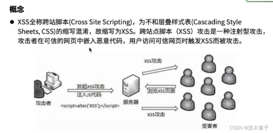 深入解析：XSS漏洞原理、分类及实例详解-CSDN博客