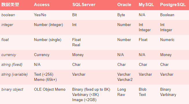 numeric是什么类型_SQL 通用数据类型-CSDN博客