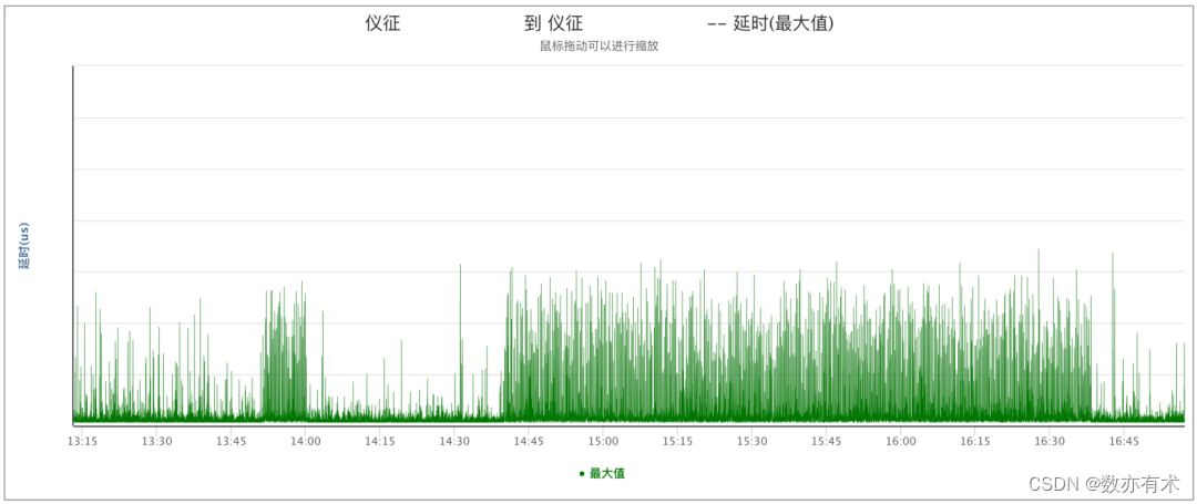 无影灯有什么特点为算力护航——腾讯星脉网络运营实践_https://www.jmylbn.com_新闻资讯_第7张