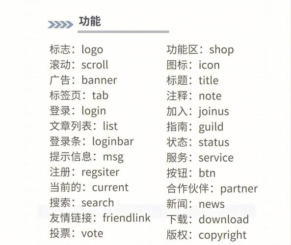 python编程英语词汇大全_python的英语词汇难-CSDN博客