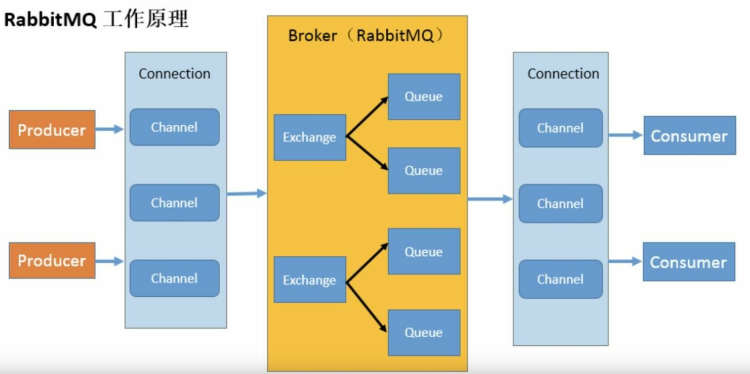 image-20220623105429757