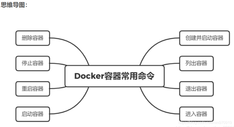 (C:\Users\17155\Desktop\docker img\1623940154960.png)]