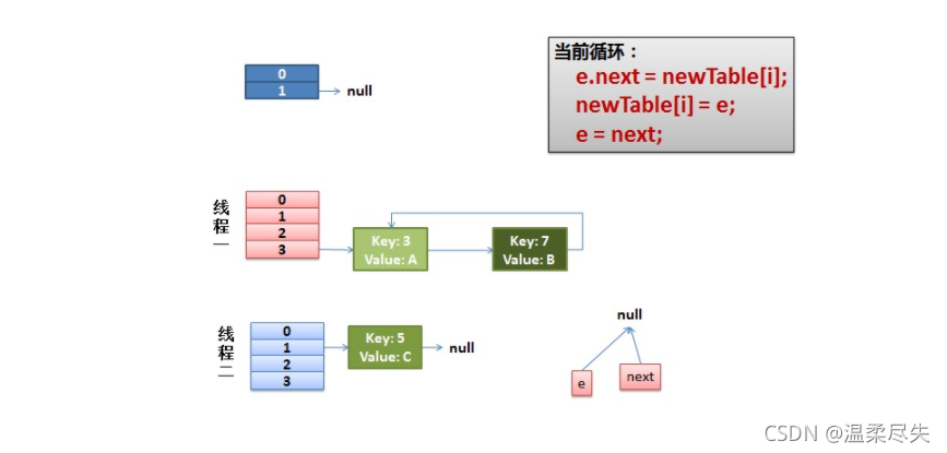 concurrentHashMap_channelholder.getinstance().getchannelconcurrentha-CSDN博客