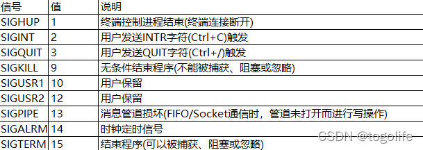 常用信号