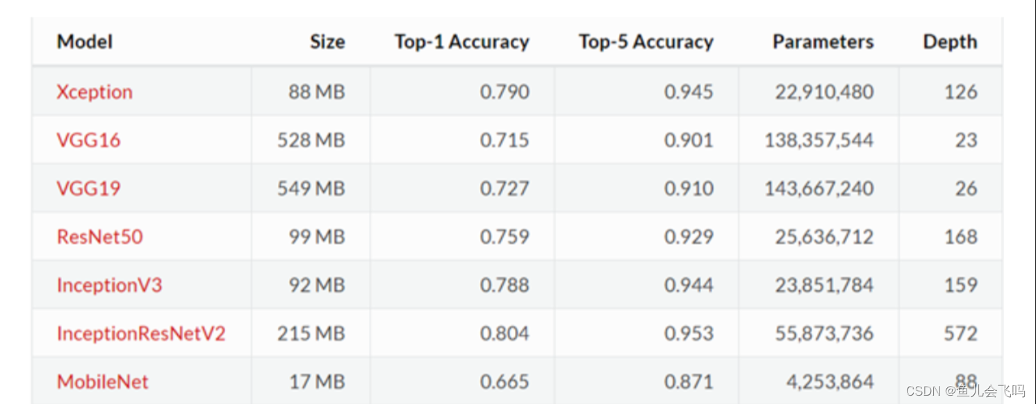 预训练模型是什么插图1 预训练模型是什么