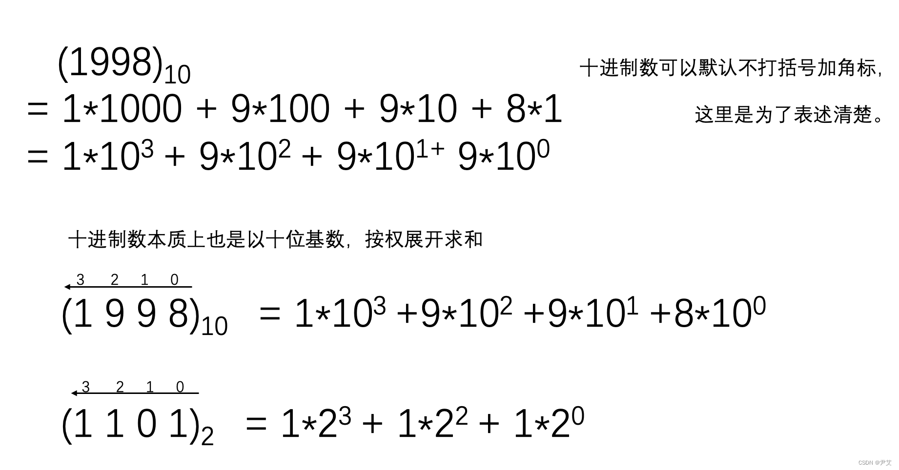 十进制与二进制的转换【结合电路】_十进制转二进制电路-CSDN博客