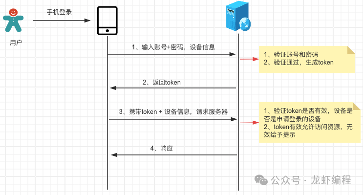 记录些Spring+题集(8)-CSDN博客