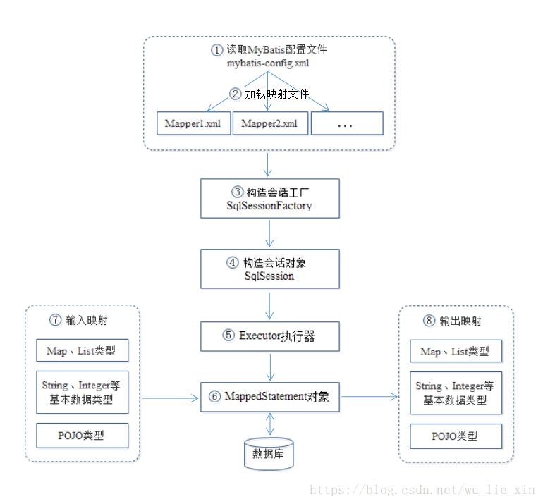 工作流程