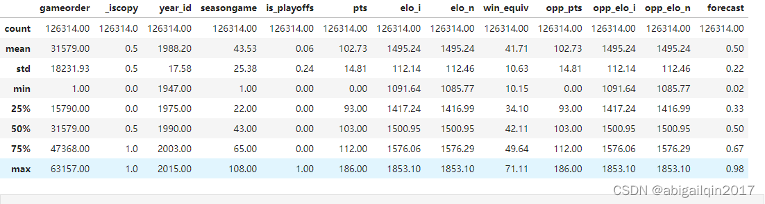Python 基础 (Pandas):Pandas 入门_to access a value by position, use `ser ...