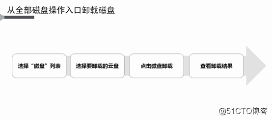 阿里云ECS操作演示