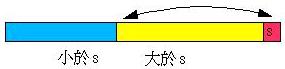 使用Golang实现的快速排序