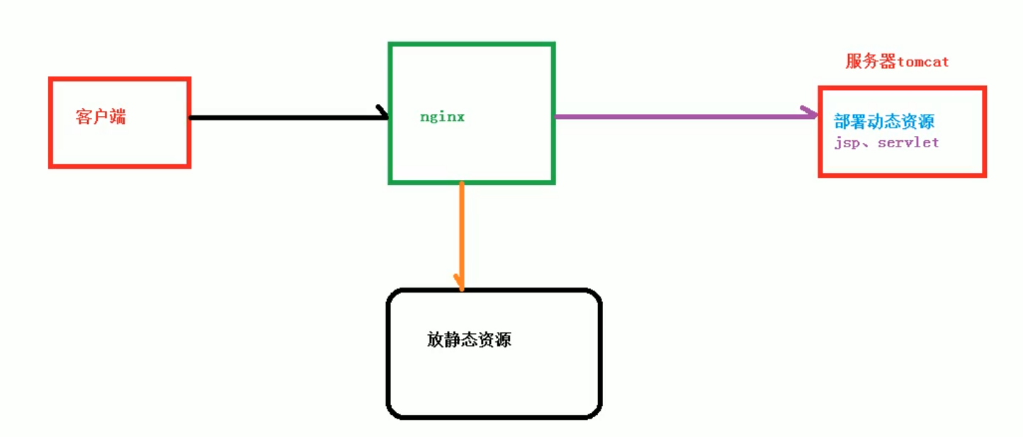 image-20210917173621501
