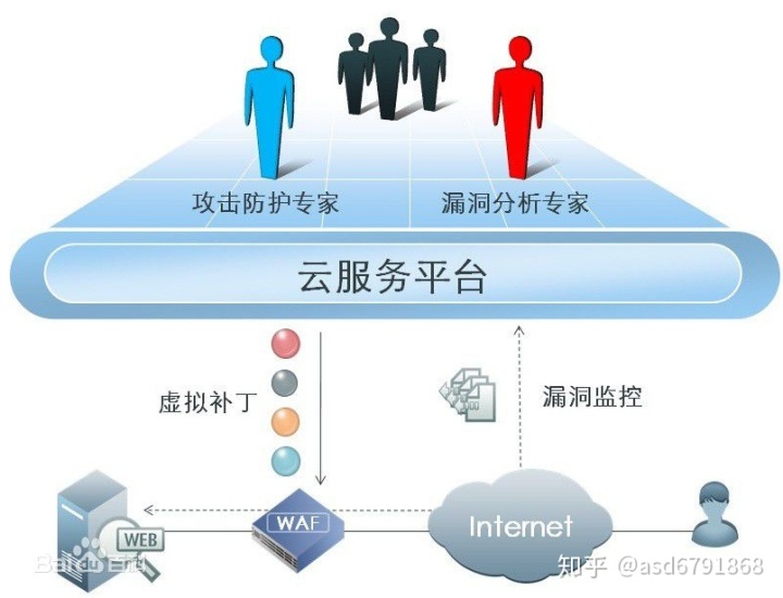 服务器租用项目投资 ef1b9084e9a0f24790fcb39ba9e21042.jpeg