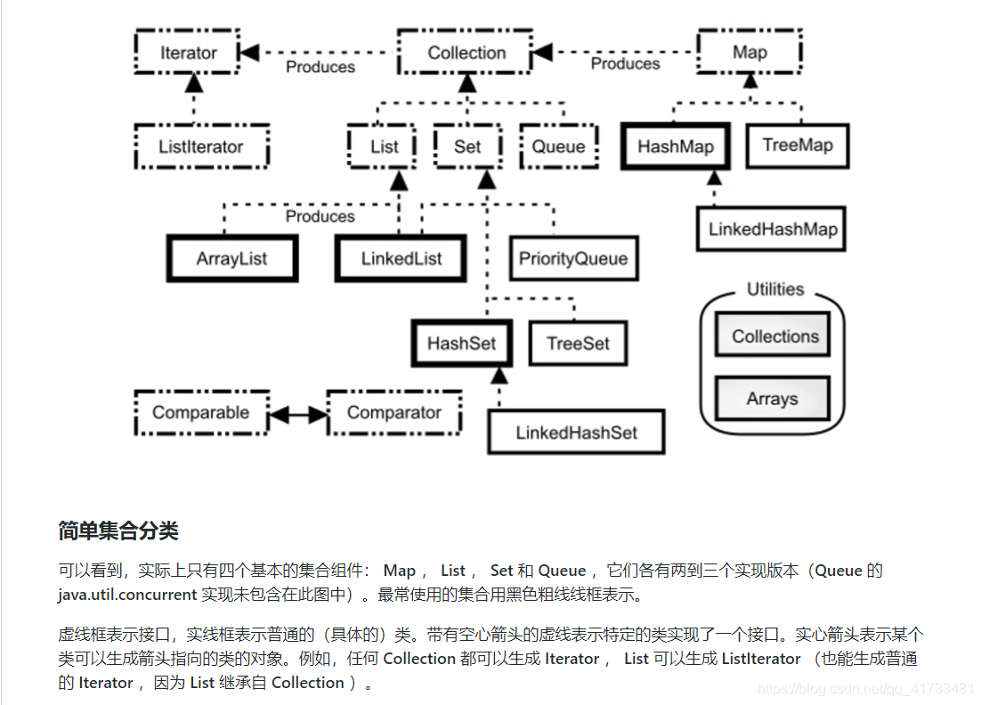 Java 集合 图_胡雄 博客-CSDN博客