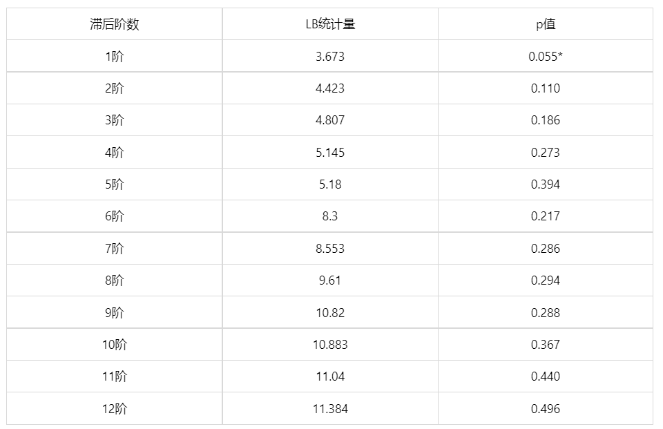 常用计量经济模型汇总/附案例教程