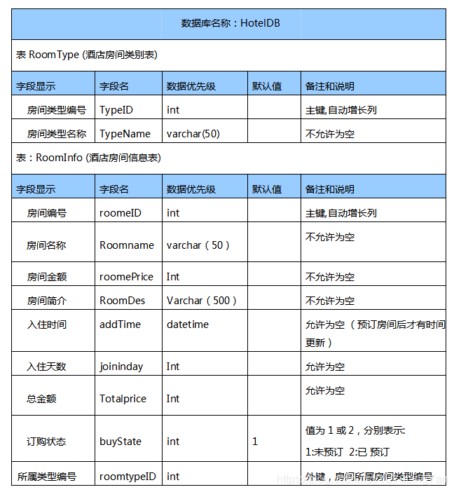 数据库