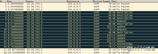 OSPF邻接关系建立