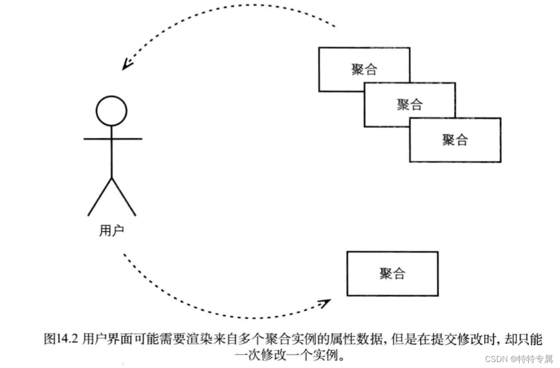 [外链图片转存失败,源站可能有防盗链机制,建议将图片保存下来直接上传(img-uRrXC885-1661076224944)(/Users/didi/Library/Application Support/typora-user-images/image-20220820234353542.png)]