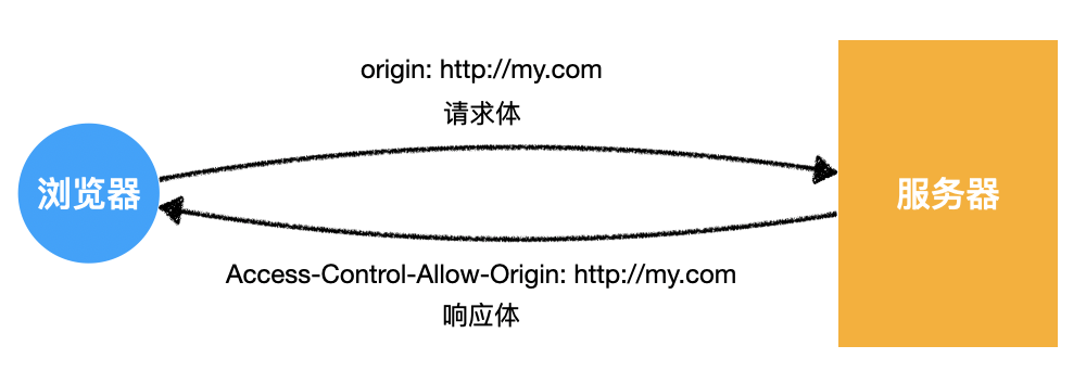 image-20200421162846480