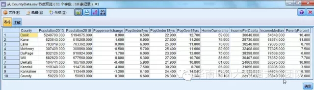 SPSS Modeler空间数据分析